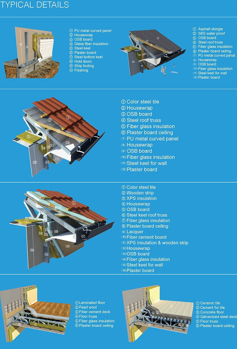 Modular Light Gauge Steel Prefab House--system instruction